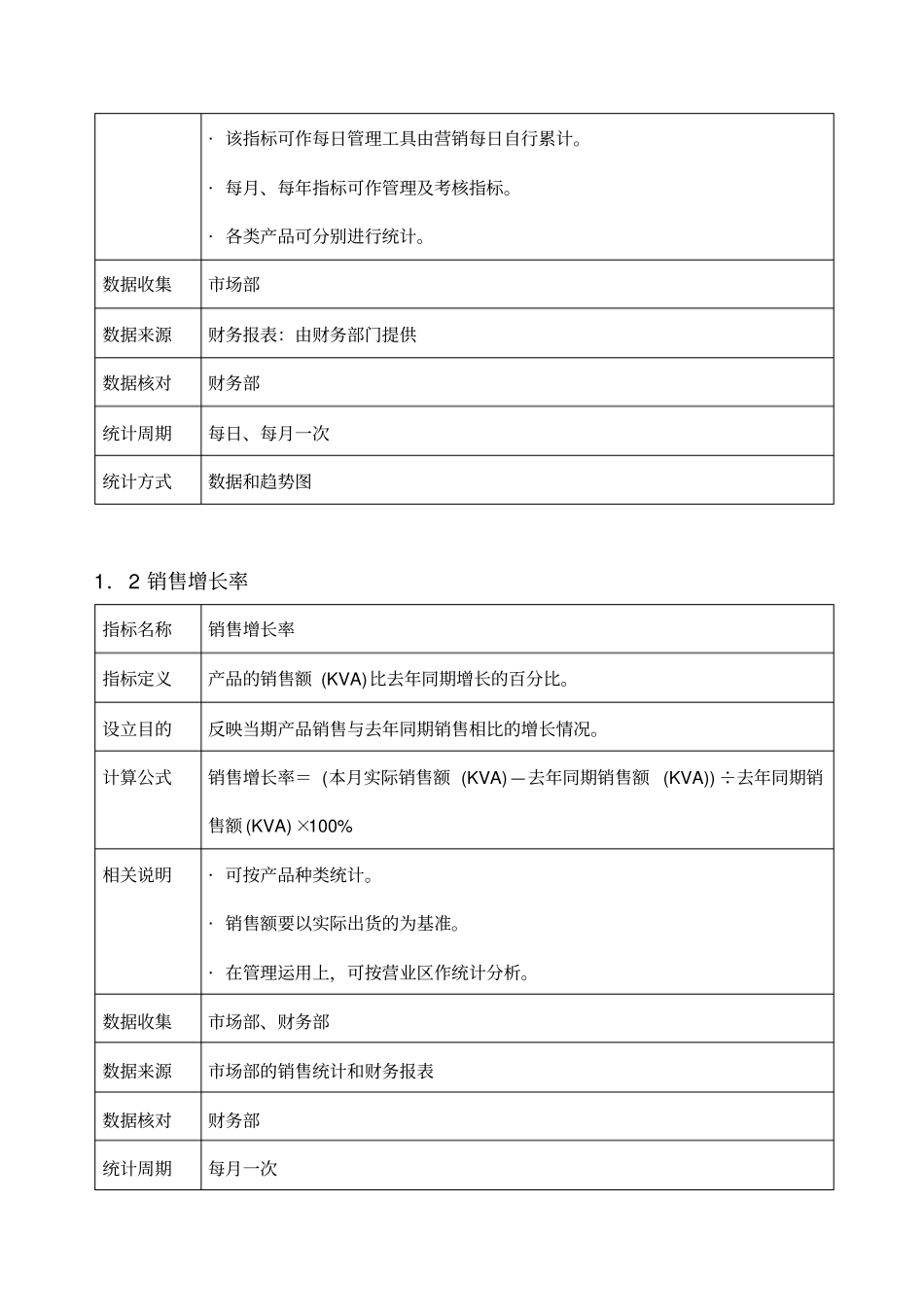 (KPI绩效考核)某公司KPI绩效指标_第3页