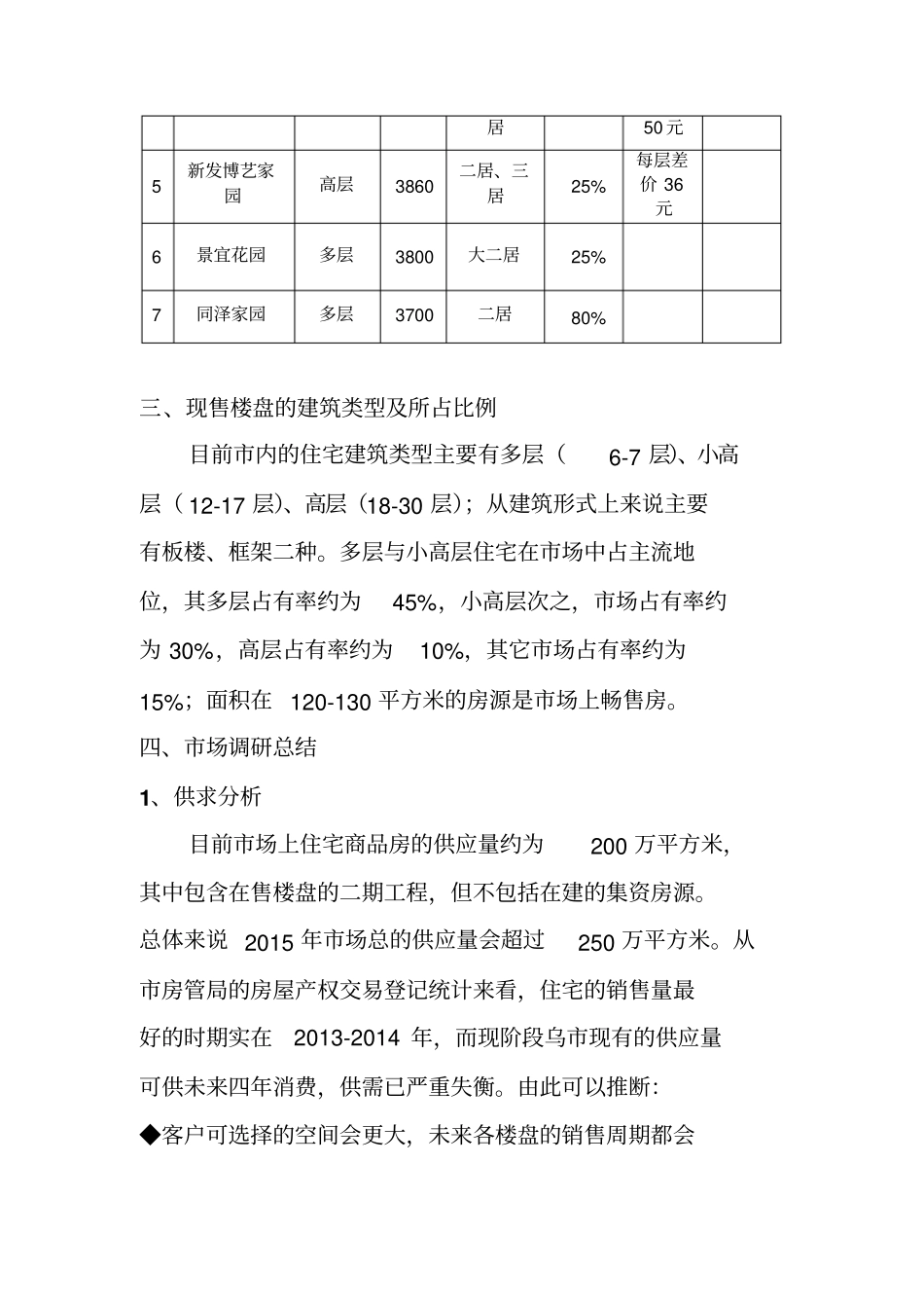 乌兰浩特市场住宅调查报告_第2页