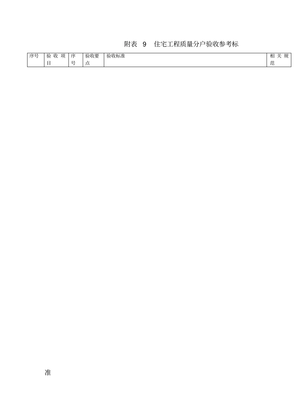 住宅工程验收规范_第2页