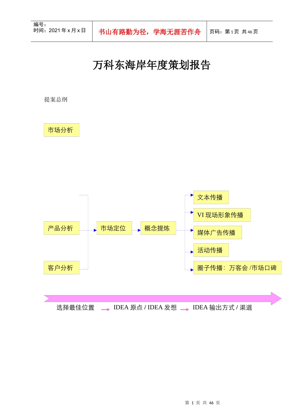 某地产某项目年度策划报告_第1页