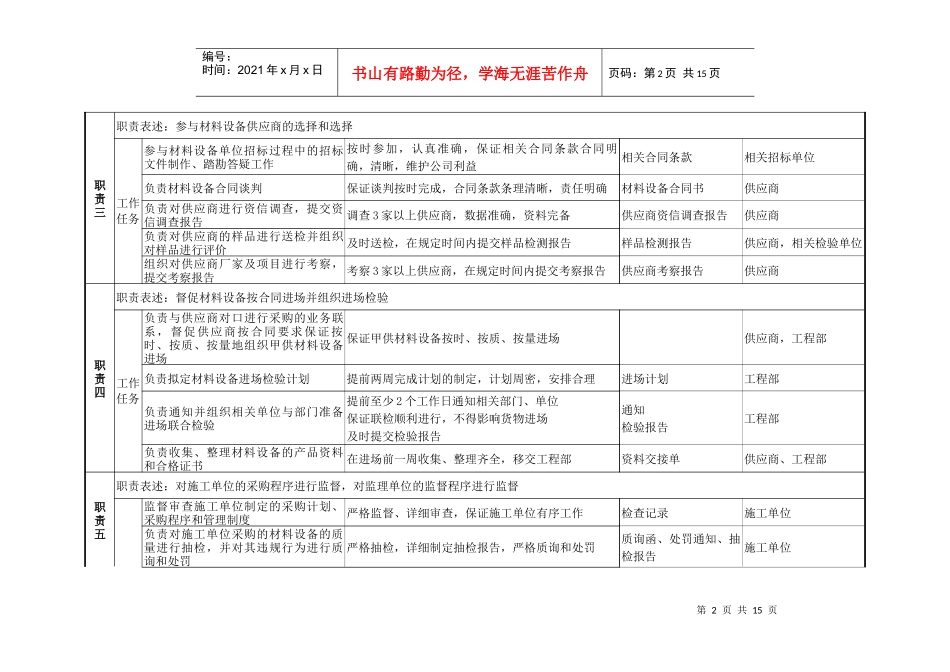某咨询—某房地产材料设备部职务说明书1210黄_第2页