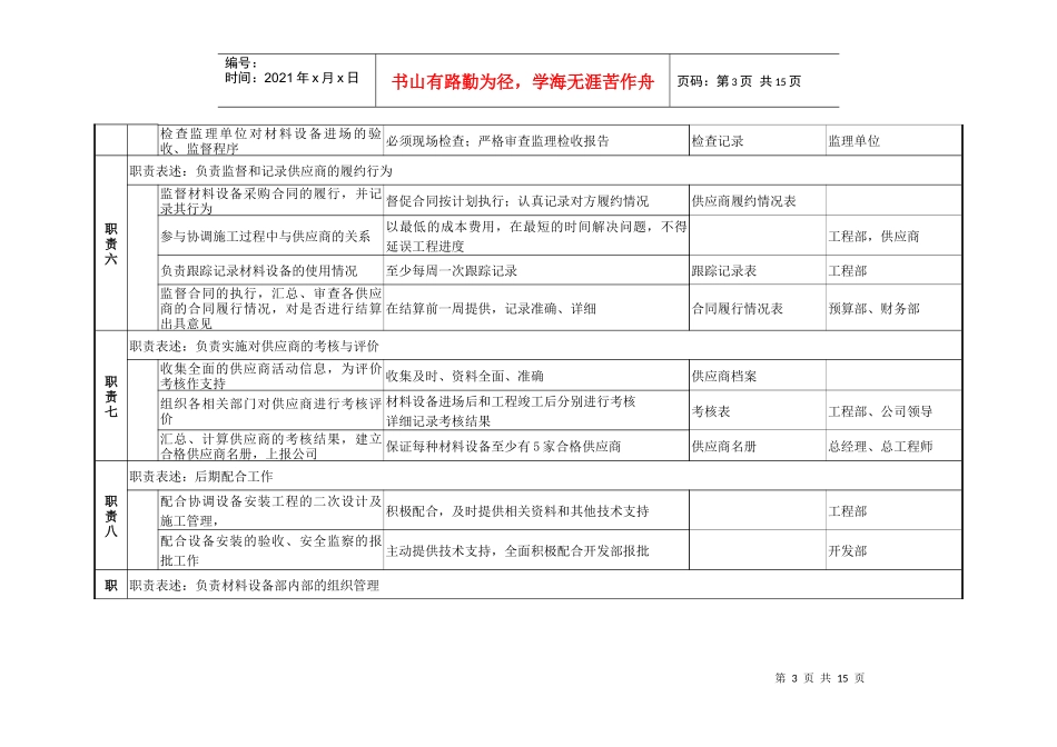 某咨询—某房地产材料设备部职务说明书1210黄_第3页