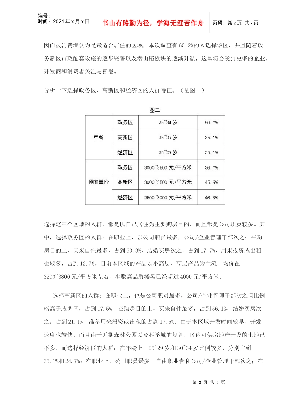 某地房地产住宅市场需求调查报告_第2页