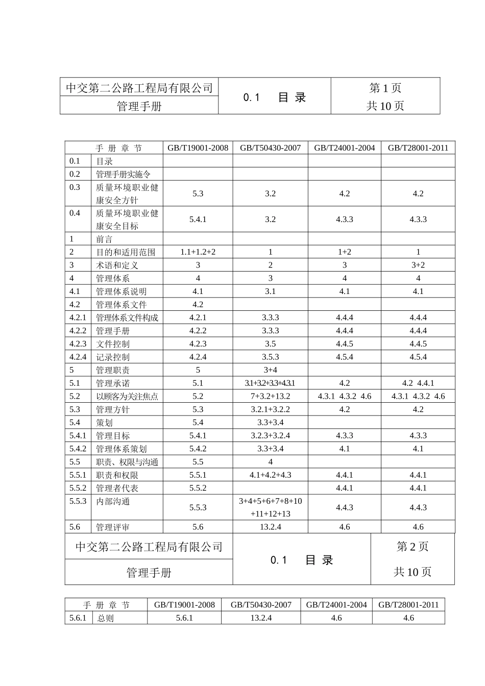 某公路工程局有限公司管理手册_第2页