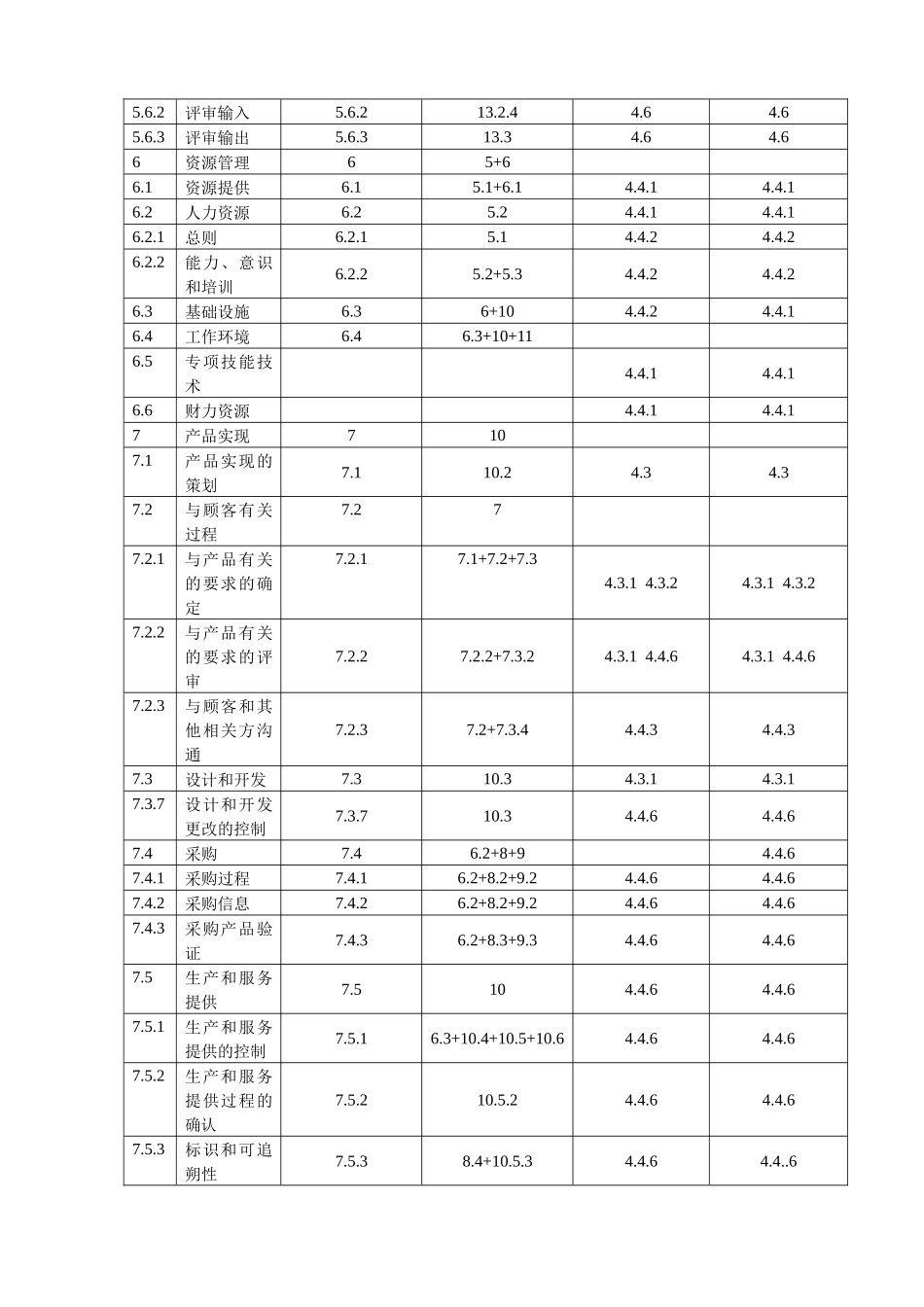 某公路工程局有限公司管理手册_第3页