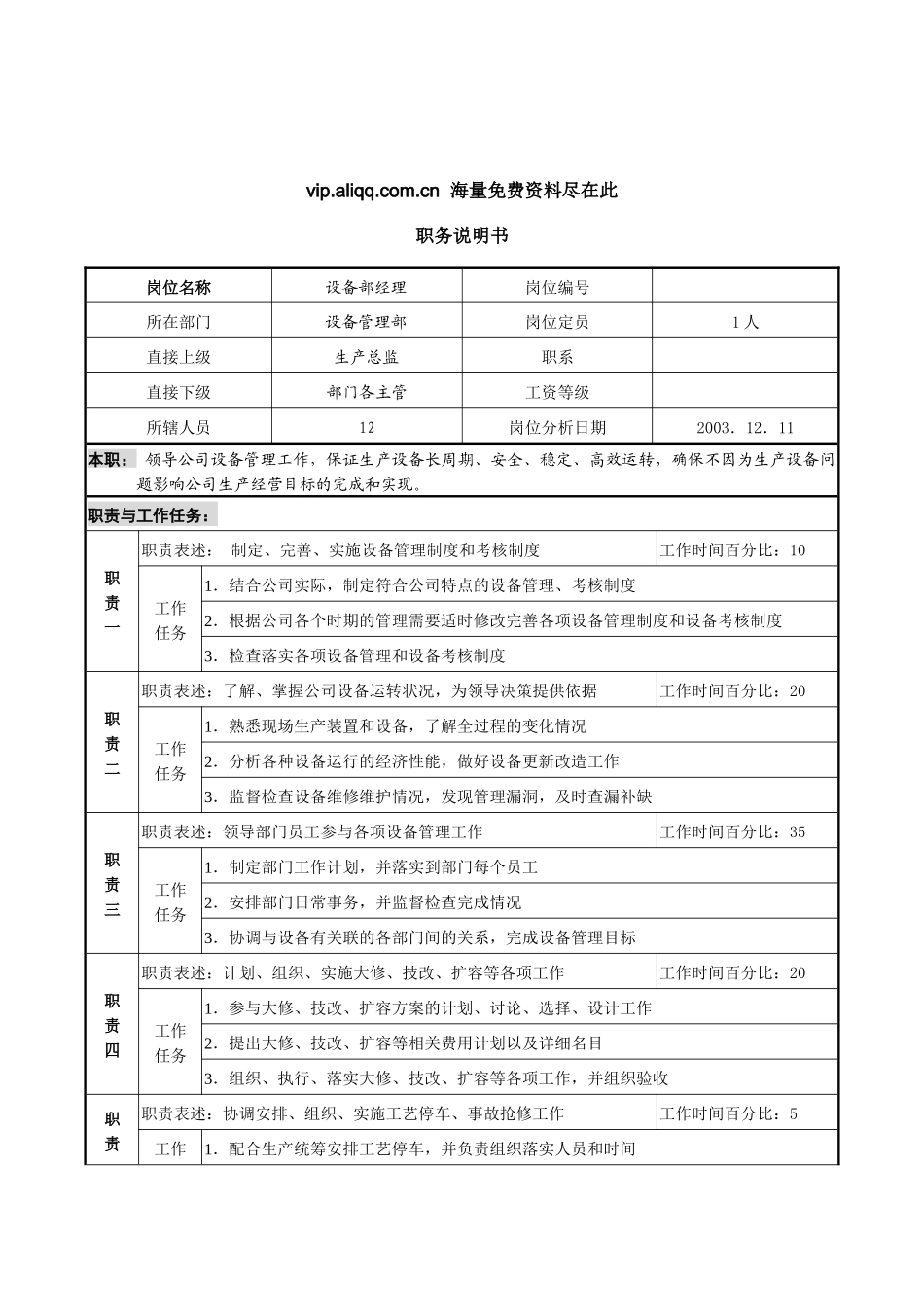 某咨询新丰化纤工艺设备管理部经理职务说明书_第1页