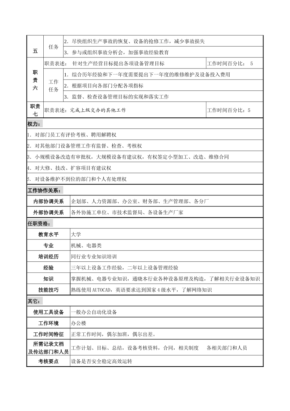 某咨询新丰化纤工艺设备管理部经理职务说明书_第2页