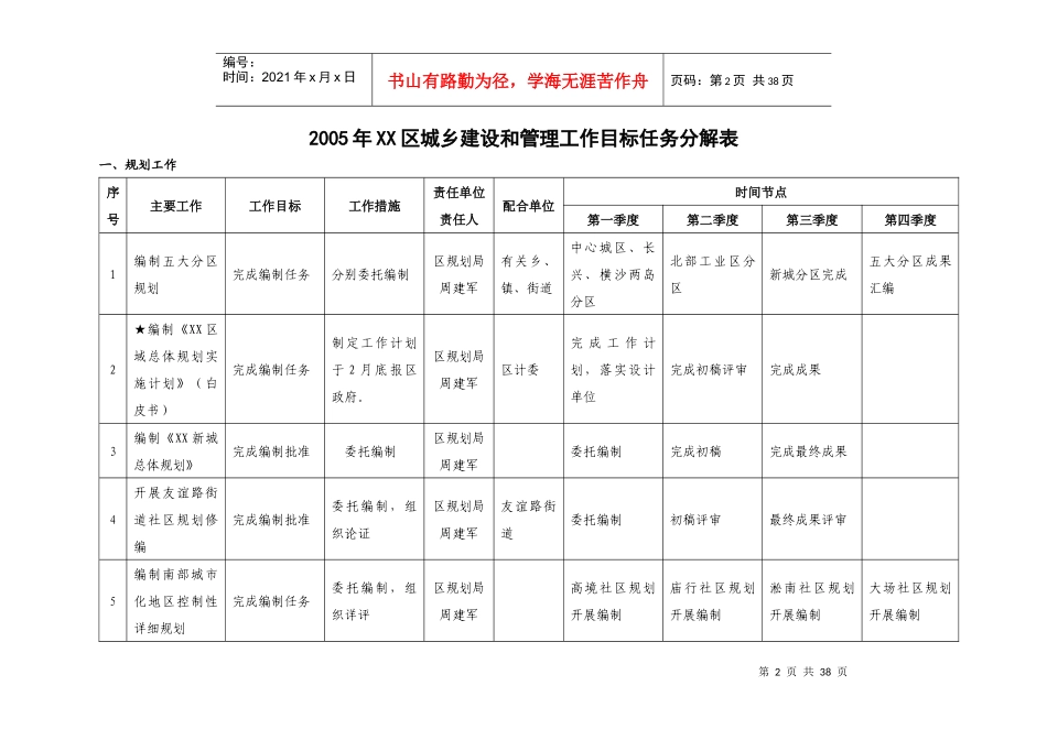 某区城乡建设和管理工作目标任务分解表_第1页