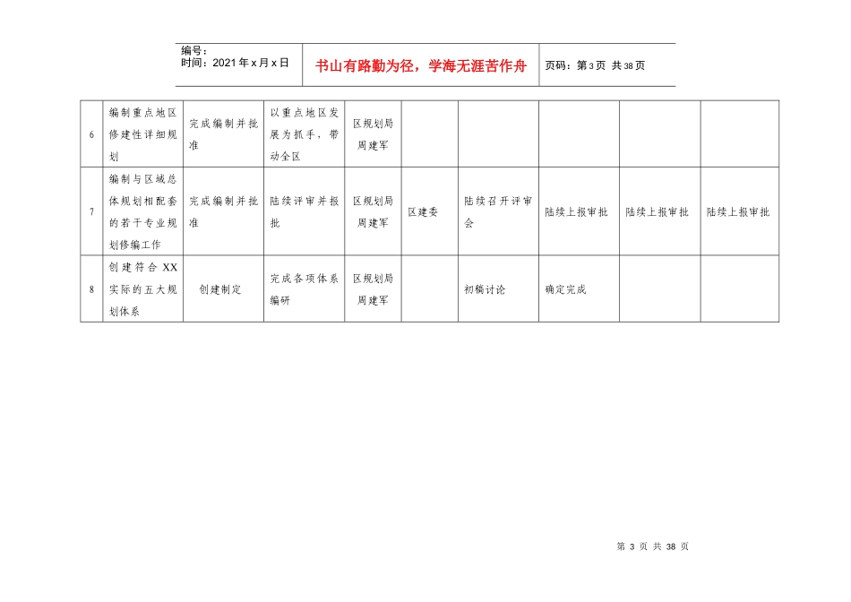 某区城乡建设和管理工作目标任务分解表_第2页