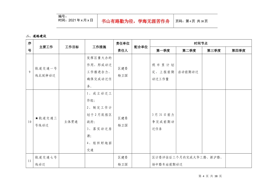 某区城乡建设和管理工作目标任务分解表_第3页