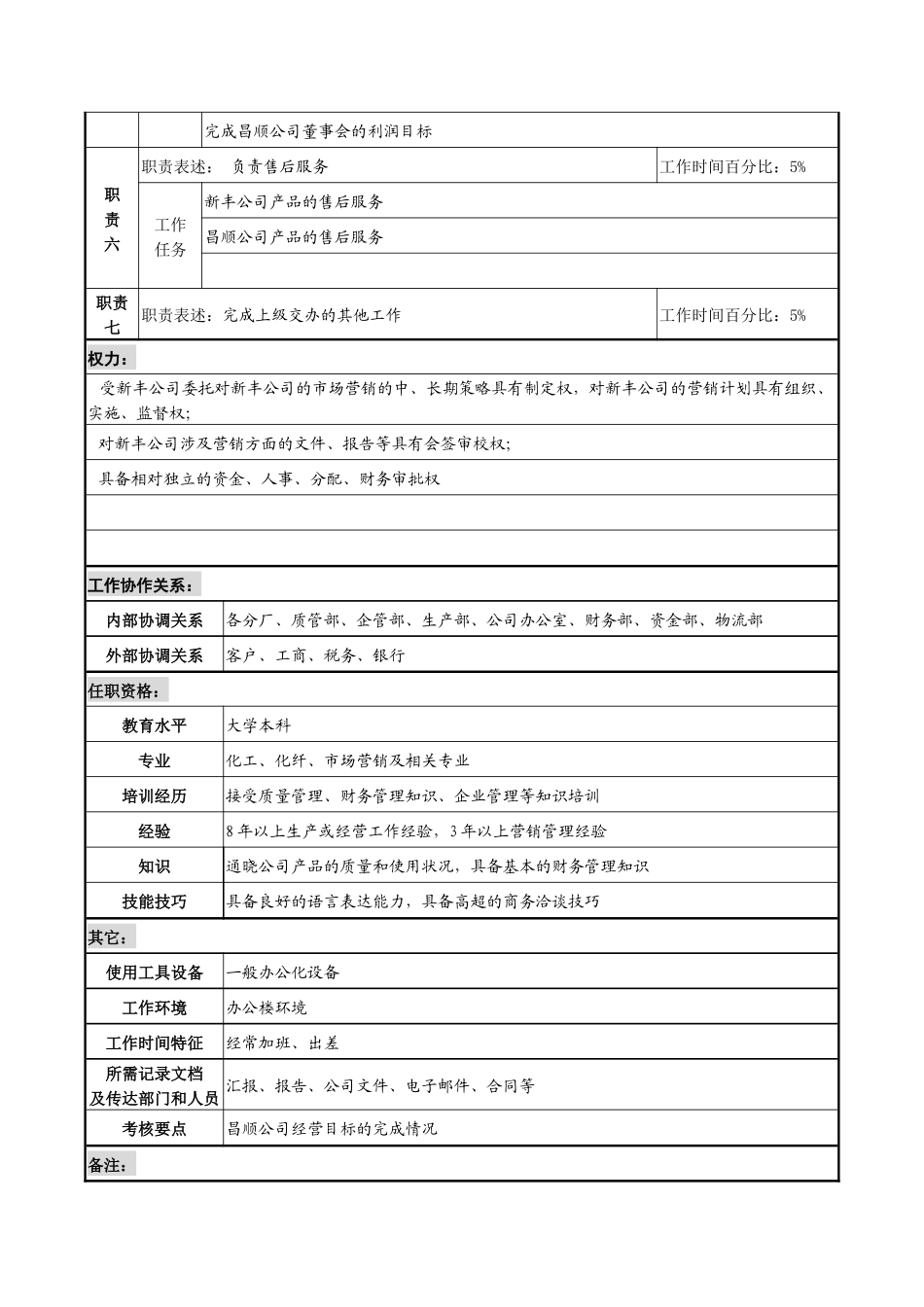 某咨询管理咨询公司新丰化纤项目组昌顺公司总经理职务说明书_第2页