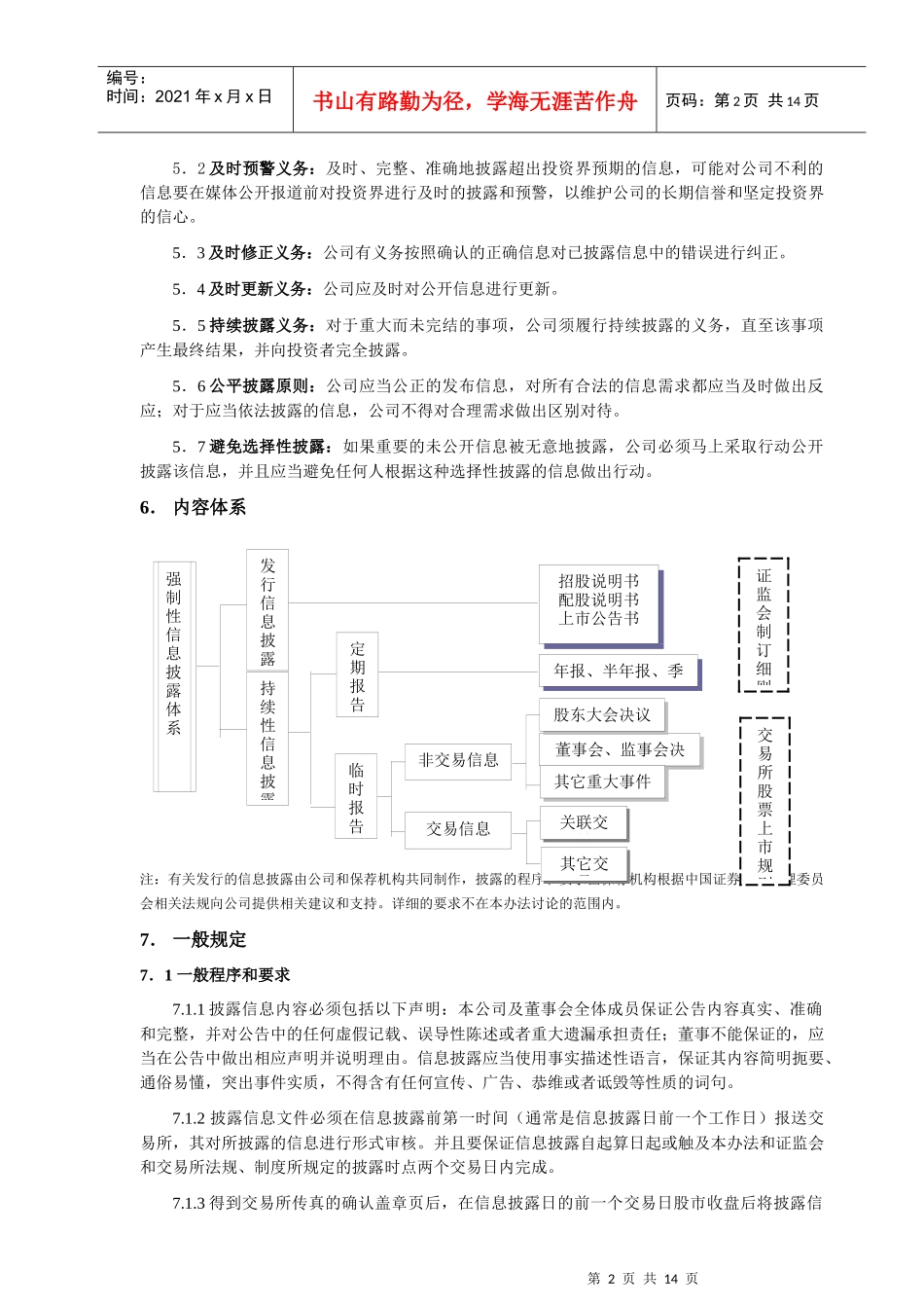 某地产企业股份有限公司信息披露管理办法_第2页