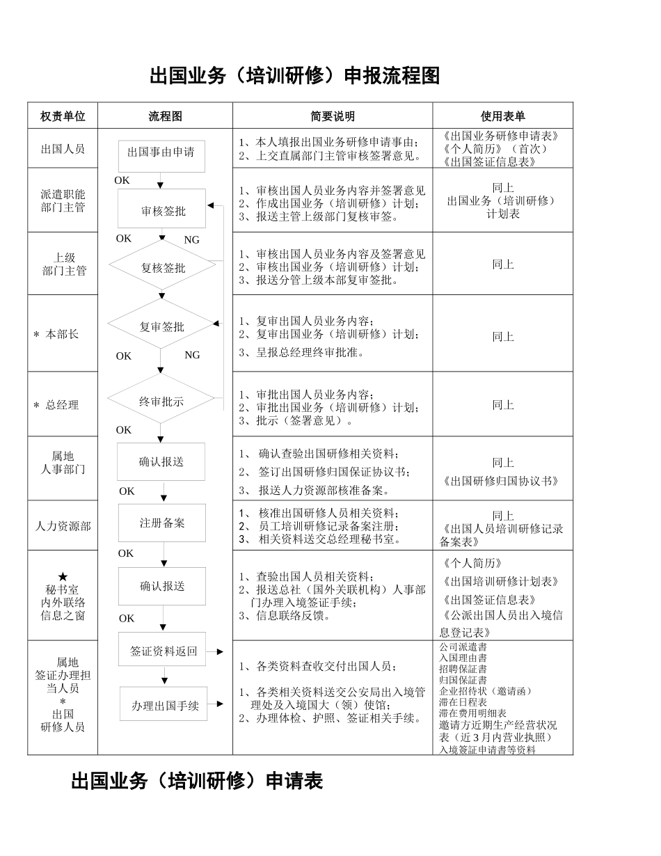 某外资生产企业员工出国管理规程_第3页