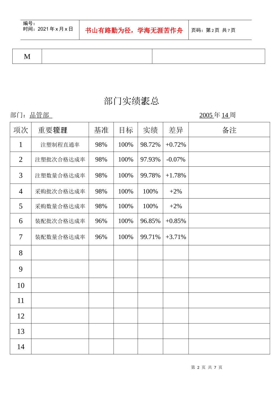 某厂14品管周报表(doc6)(1)_第2页