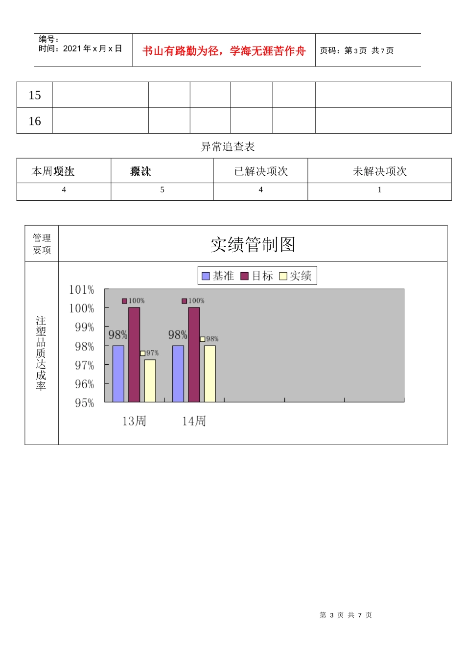 某厂14品管周报表(doc6)(1)_第3页