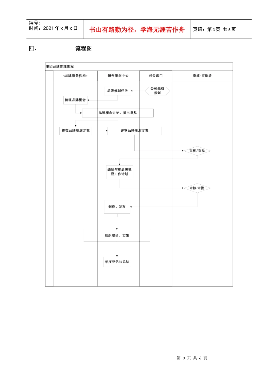 某地产股份有限公司品牌管理流程教材_第3页