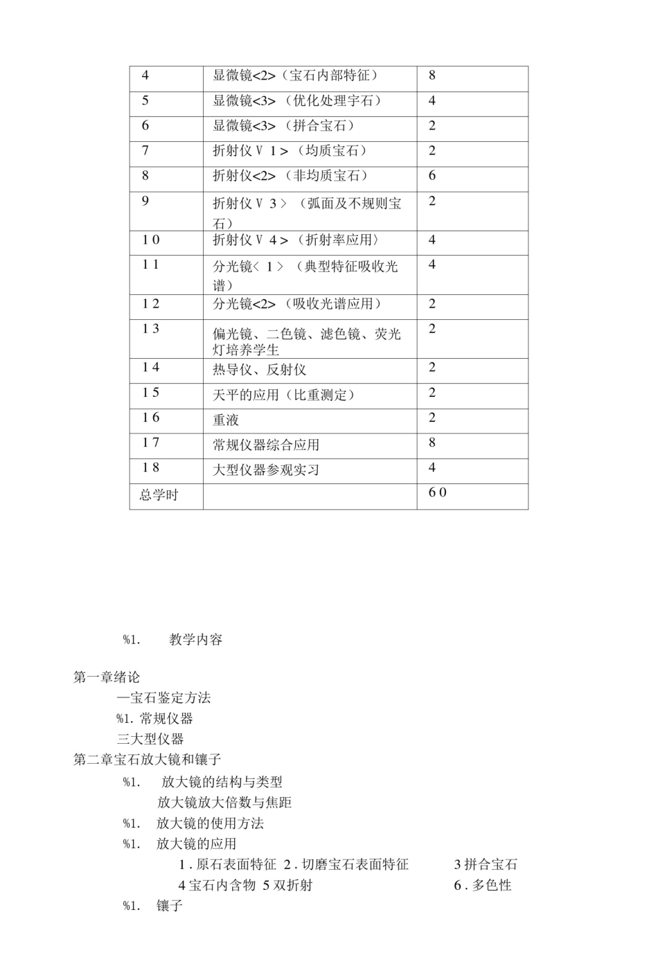 宝石鉴定仪器及鉴定方法教学大纲.doc_第2页