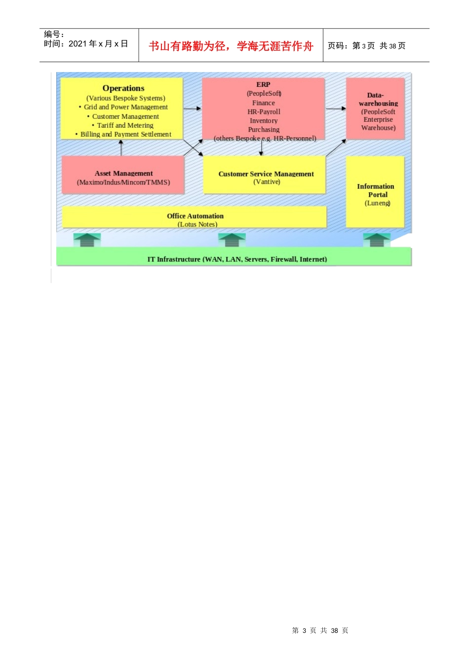 某咨询某电力集团商业流程的重组和企业资源的整合_第3页