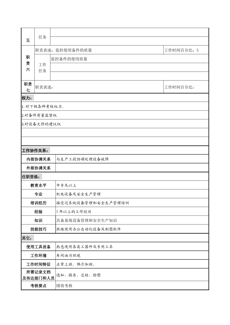 某咨询新丰化纤工艺设备技术员岗位职务说明书_第2页