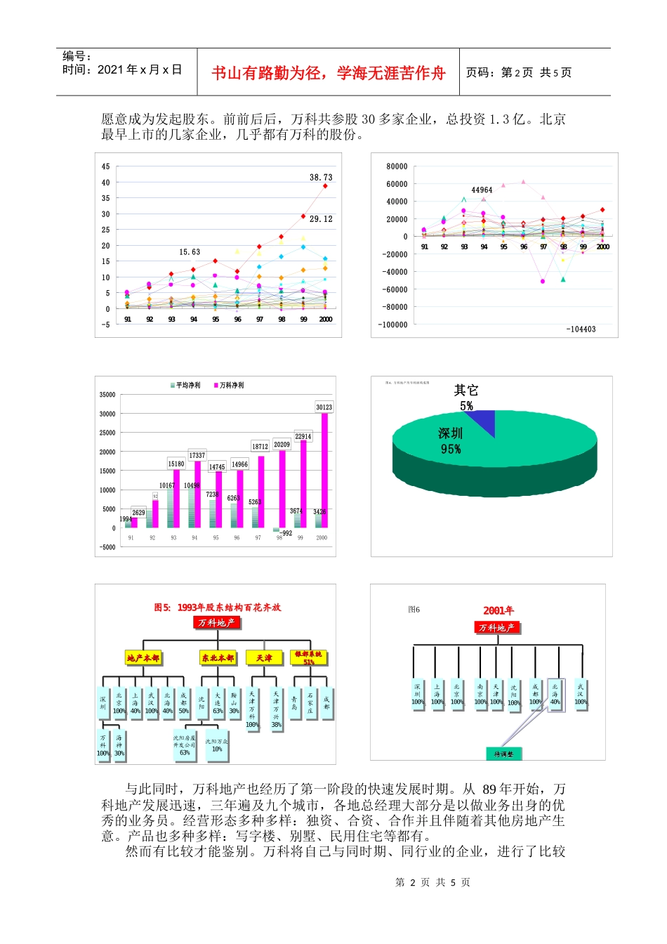 某地产的管理――专业化、制度和人_第2页