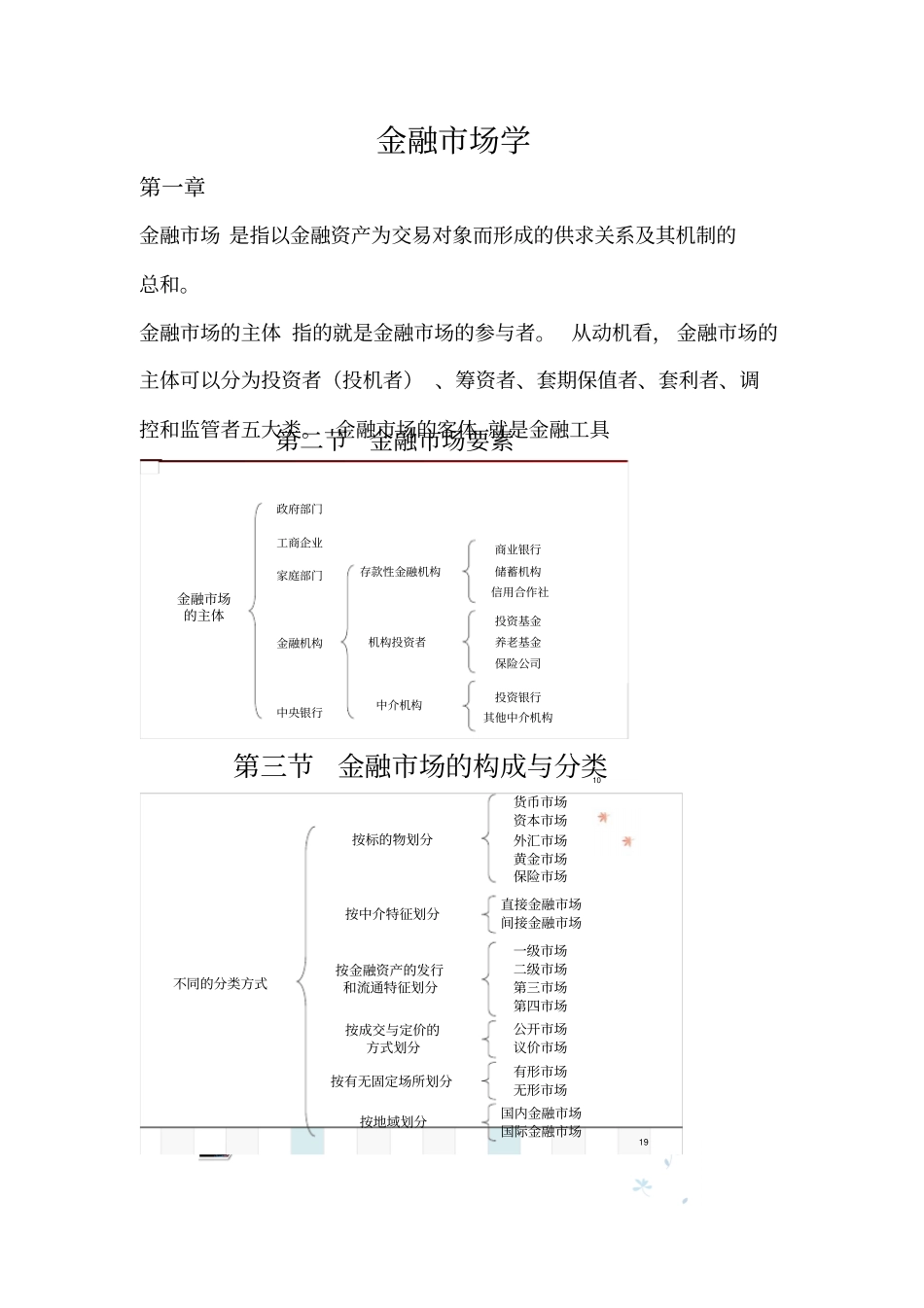 (完整版)金融市场学张亦春版复习资料_第1页