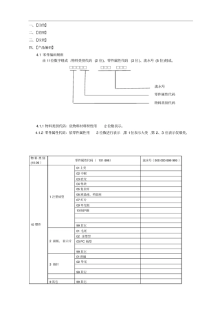产品编码规则(样板)