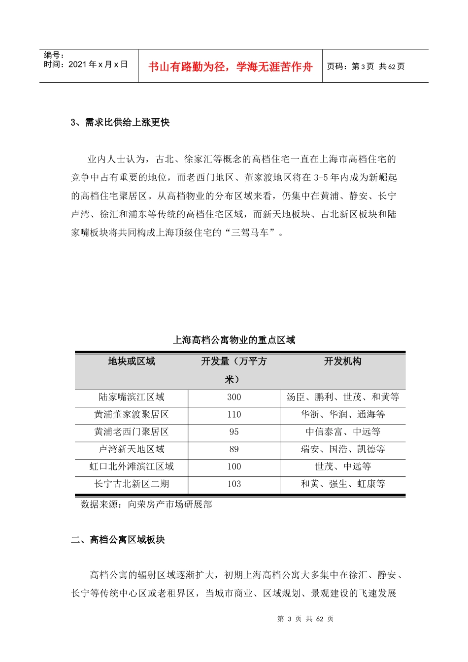 某公寓策划报告_第3页