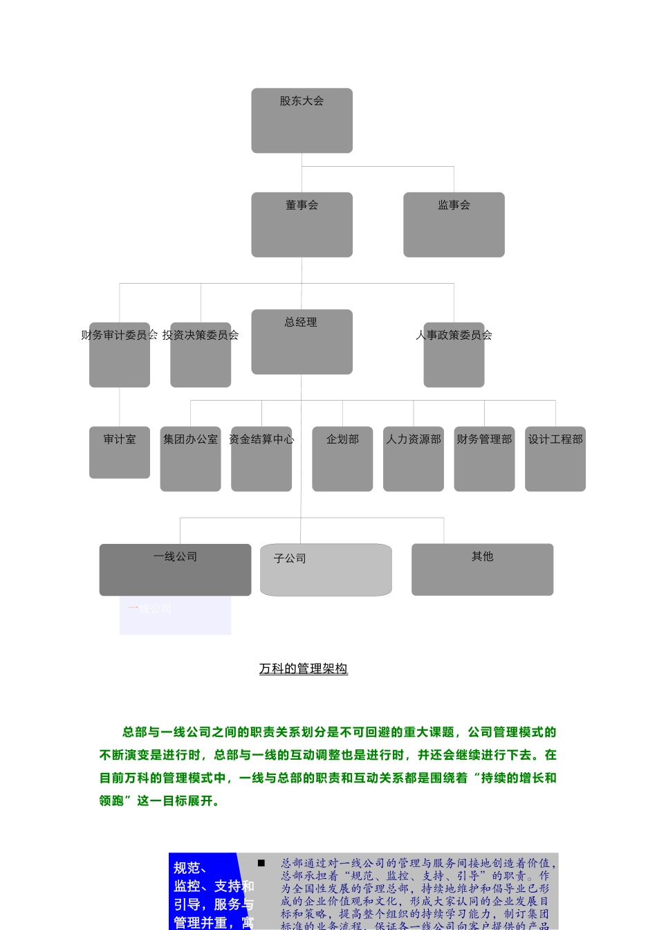 某地产的后现代企业管理范式_第3页