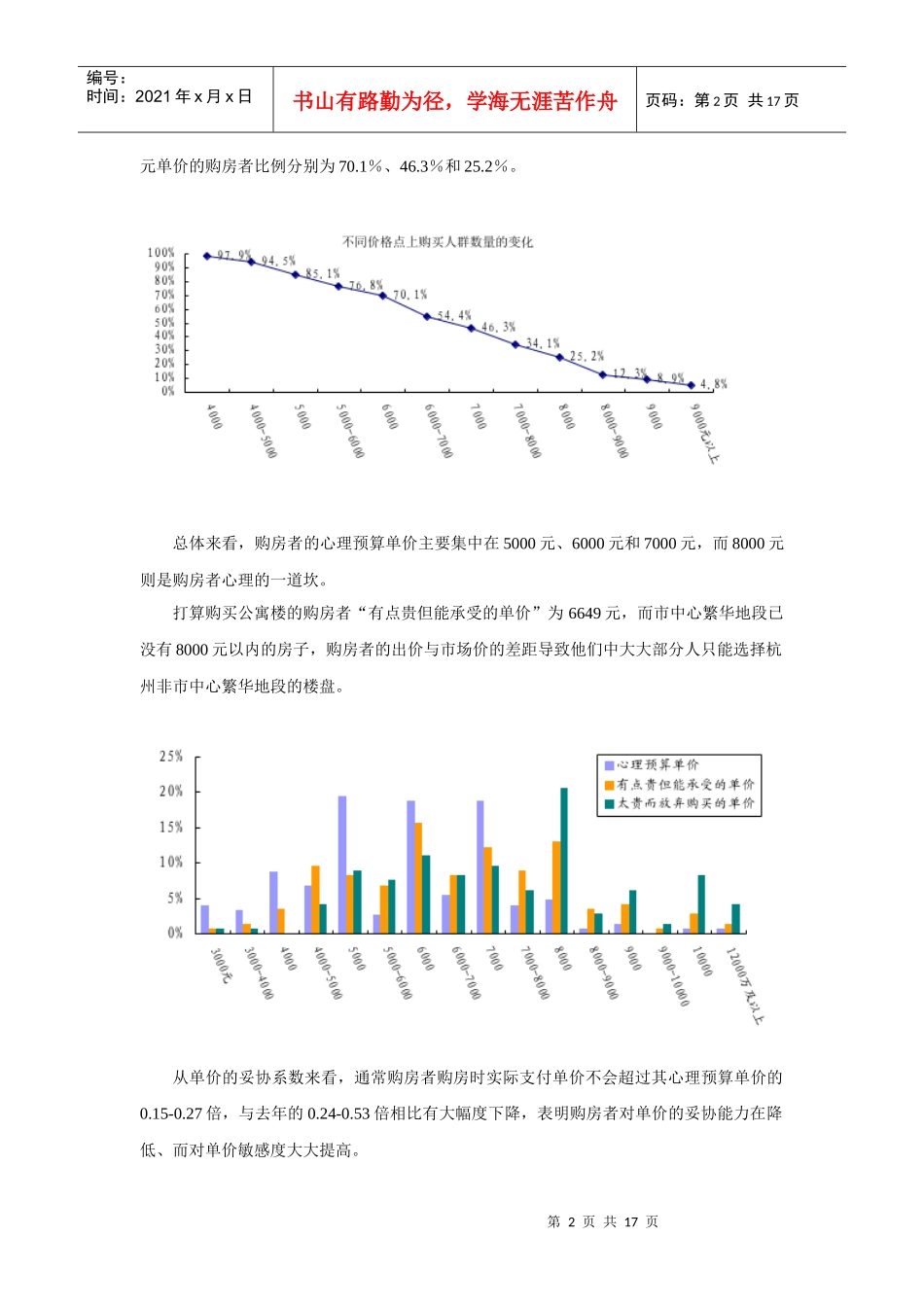 某地房博会专题报告_第2页