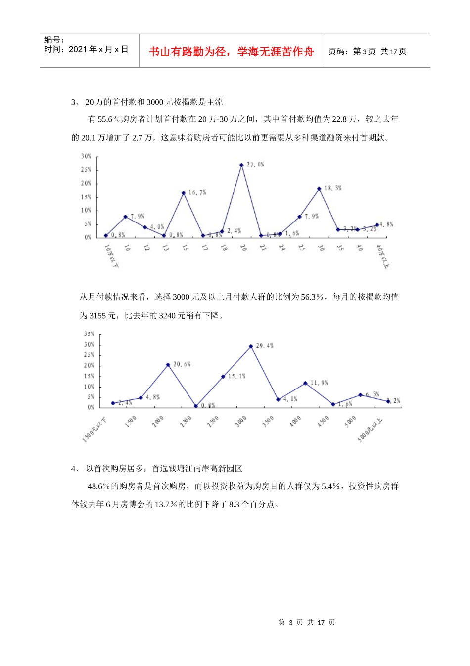 某地房博会专题报告_第3页