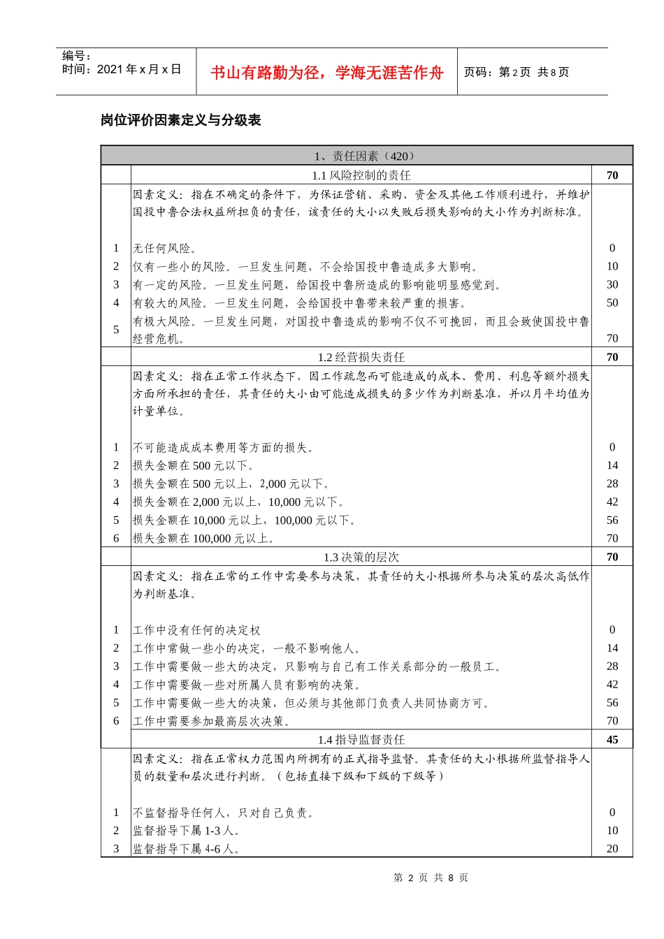 某咨询—国投中鲁果汁国投中鲁总部岗位评价因素表_第2页