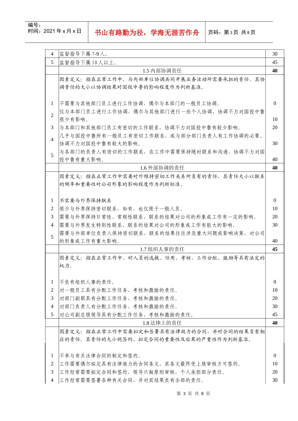某咨询—国投中鲁果汁国投中鲁总部岗位评价因素表_第3页