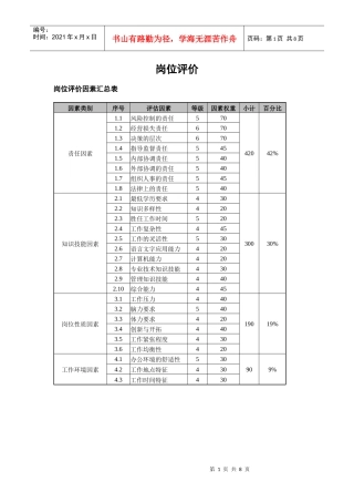 某咨询—国投中鲁果汁国投中鲁总部岗位评价因素表