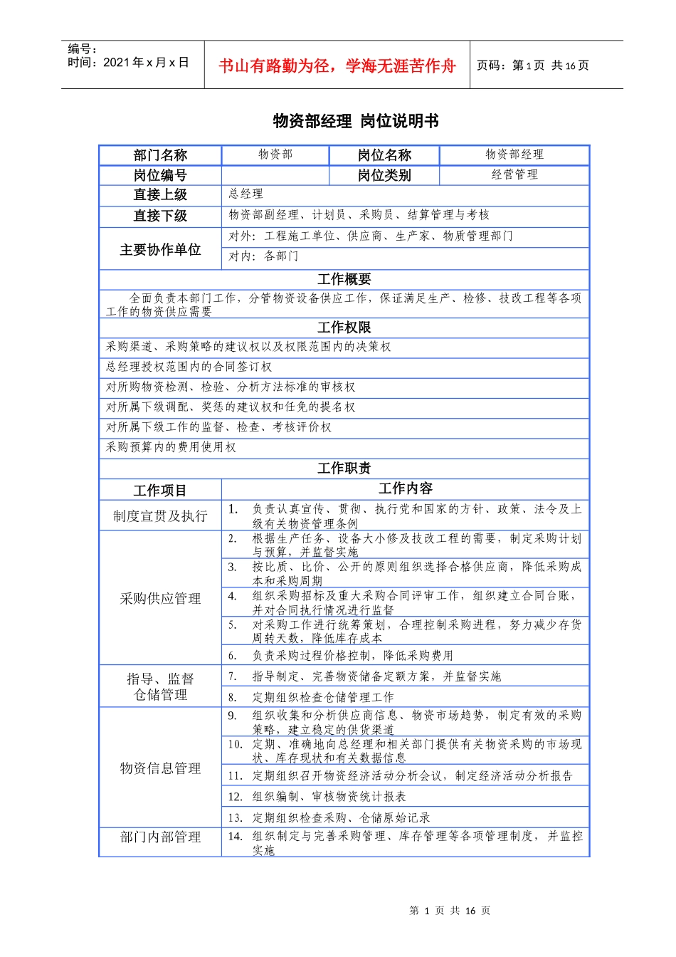 某咨询公司设计岗位说明书(1)_第1页