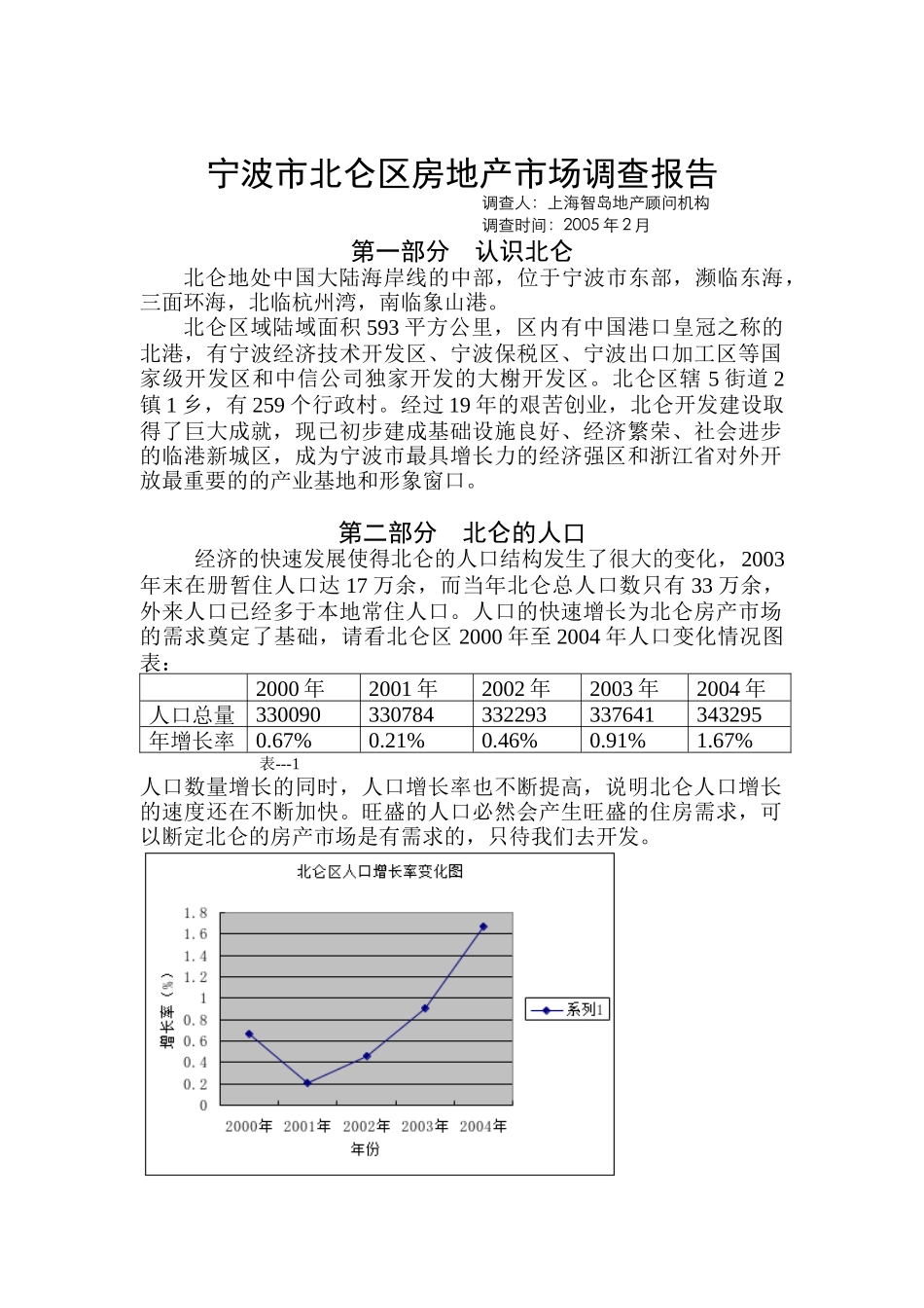 某地区房地产市场调查报告_第1页