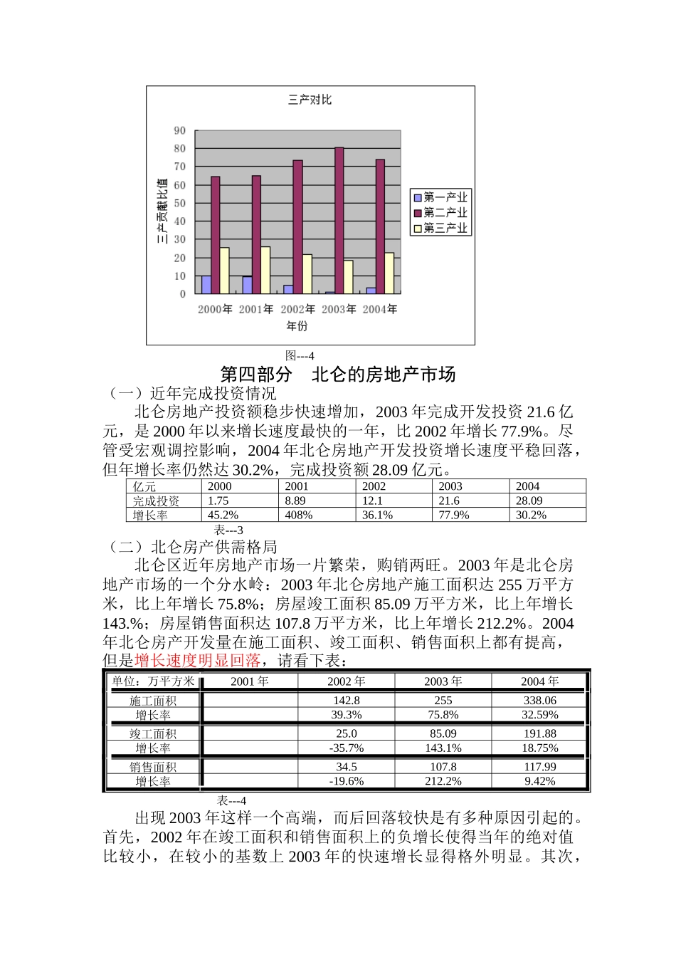 某地区房地产市场调查报告_第3页