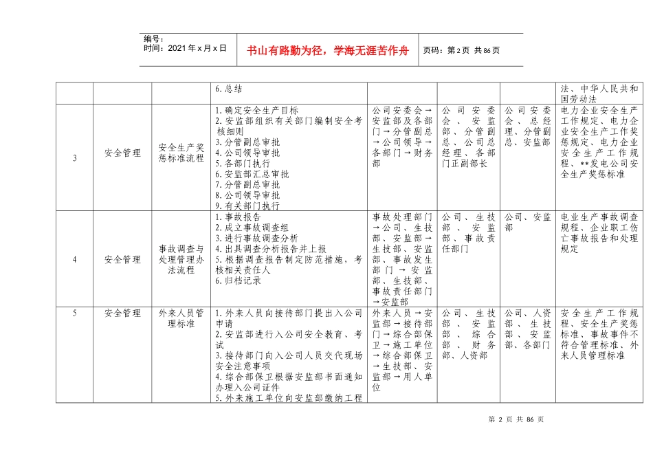 某发电公司管理流程清单_第2页