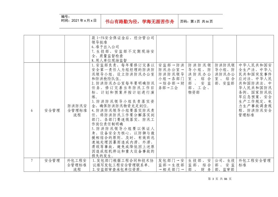 某发电公司管理流程清单_第3页