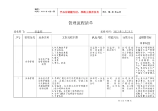 某发电公司管理流程清单