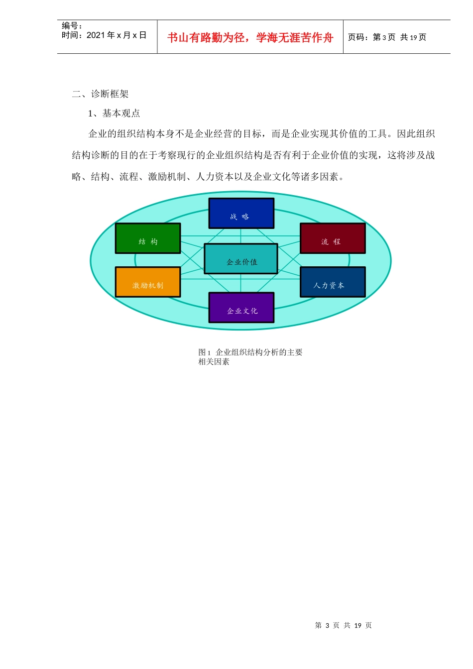 某地产公司诊断报告_第3页