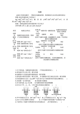 (完整版)高中化学电解池习题