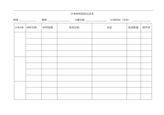 区角材料投放记录表