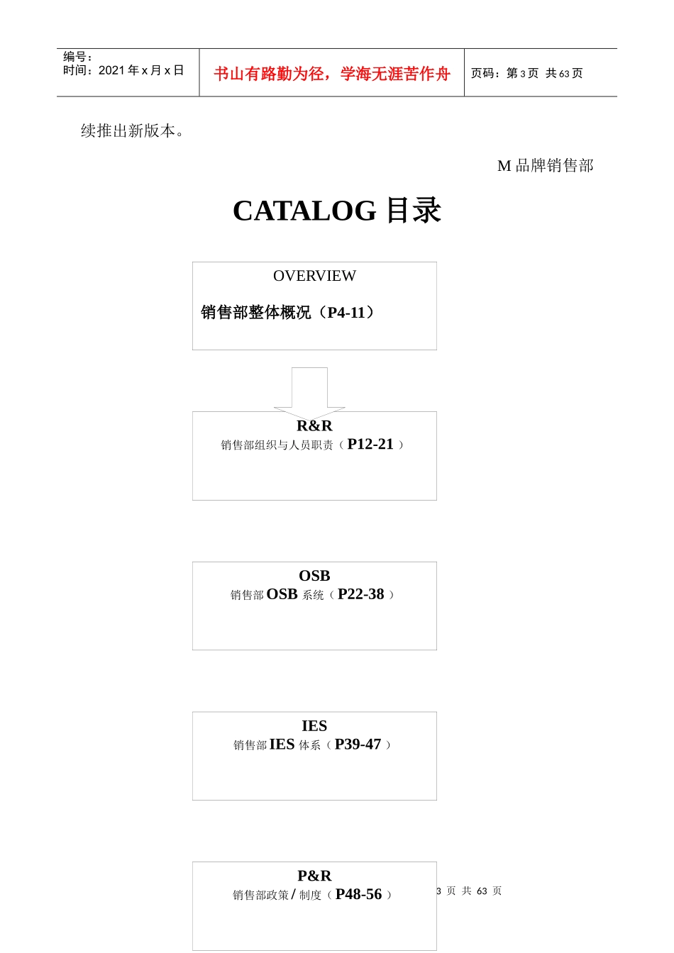 某品牌销售团队管理方案(doc 56页)_第3页
