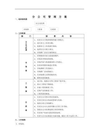 某分公司管理办法