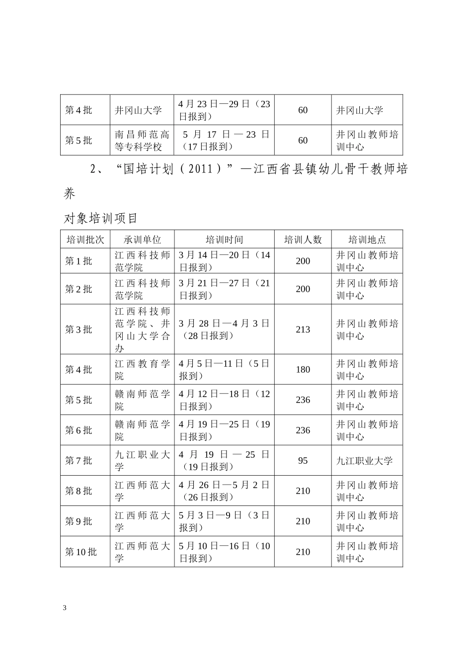 某地区幼儿教师短期集中项目管理知识培训分析_第3页