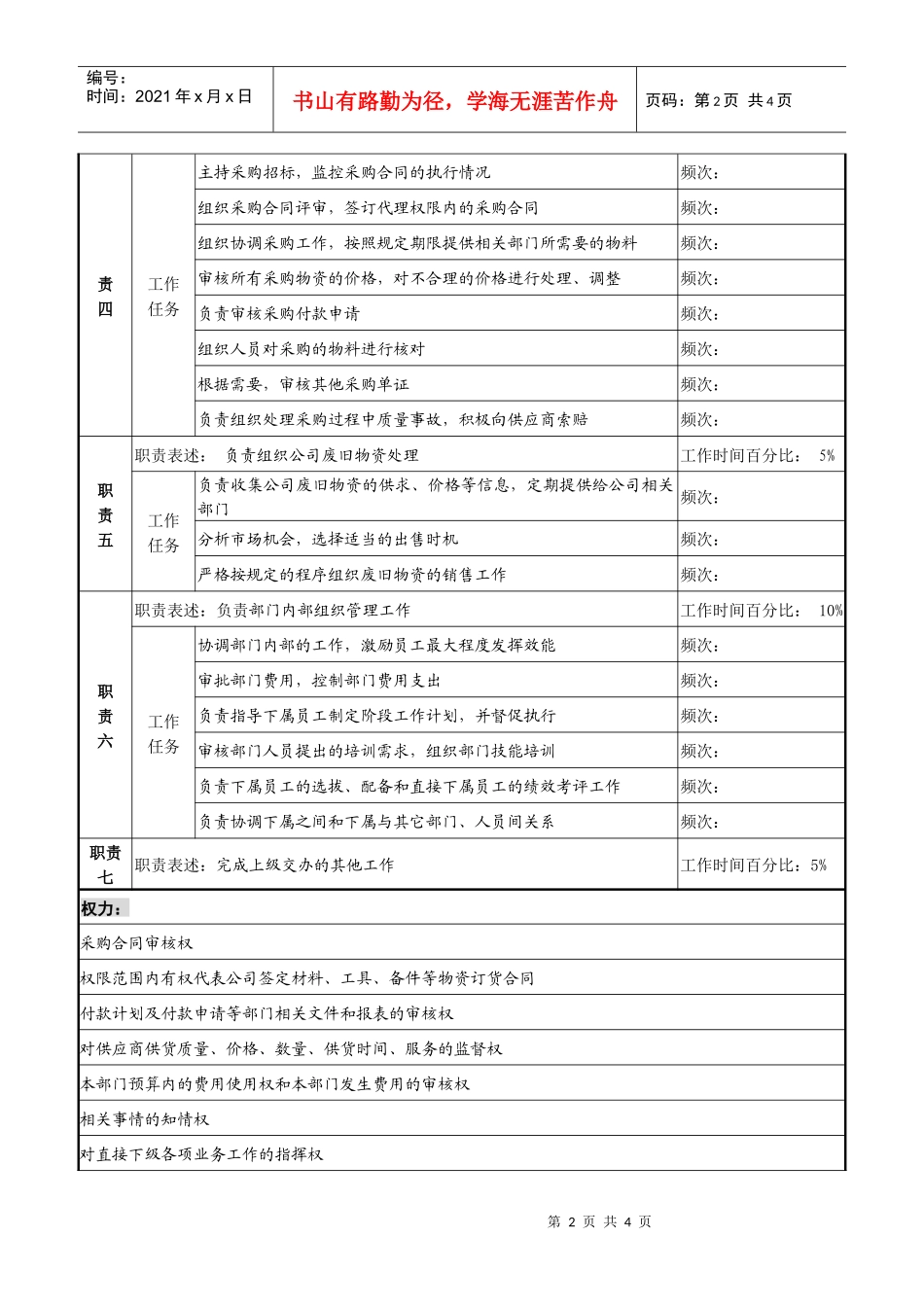 某化纤企业采购供应部经理职务说明书_第2页