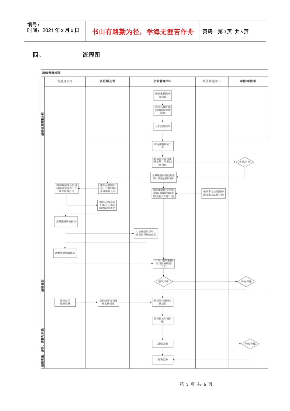 某地产股份有限公司战略管理流程教材_第3页