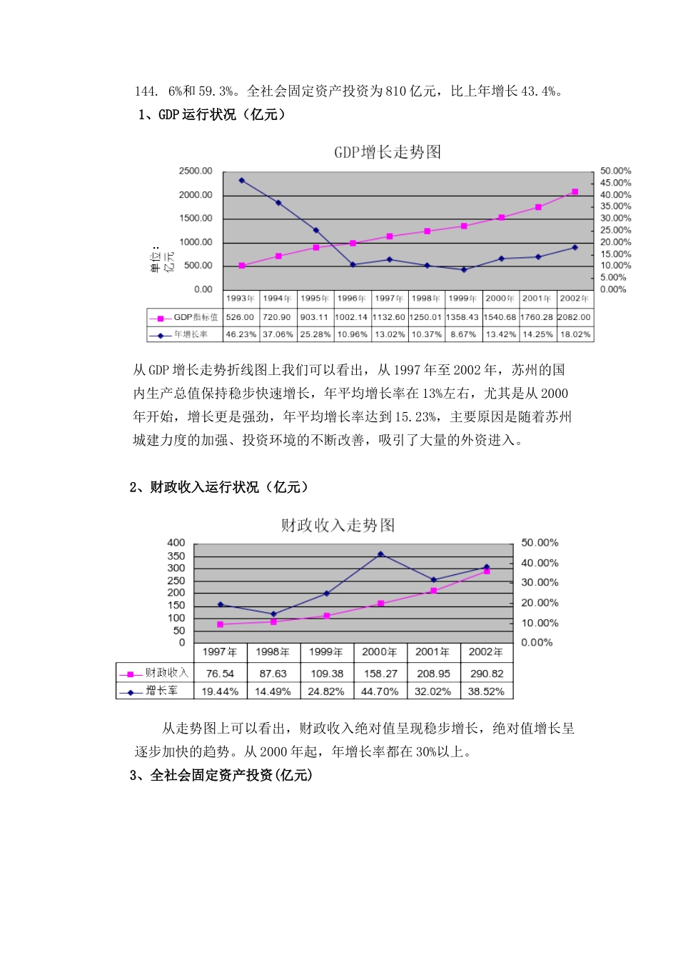 某大厦市场可行性研究报告_第3页