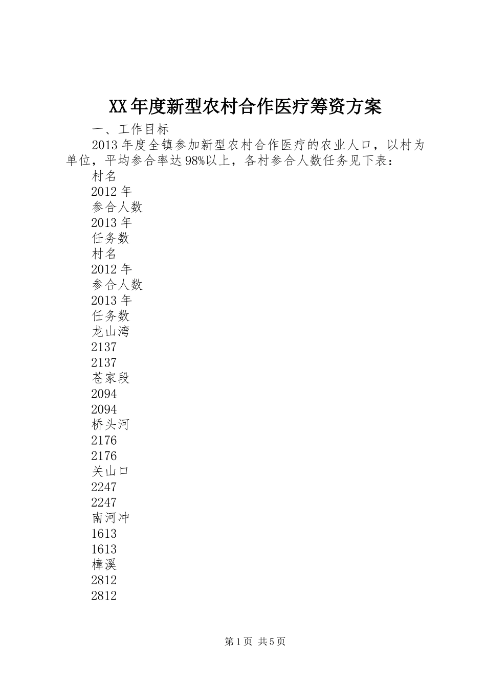 XX年度新型农村合作医疗筹资实施方案_第1页