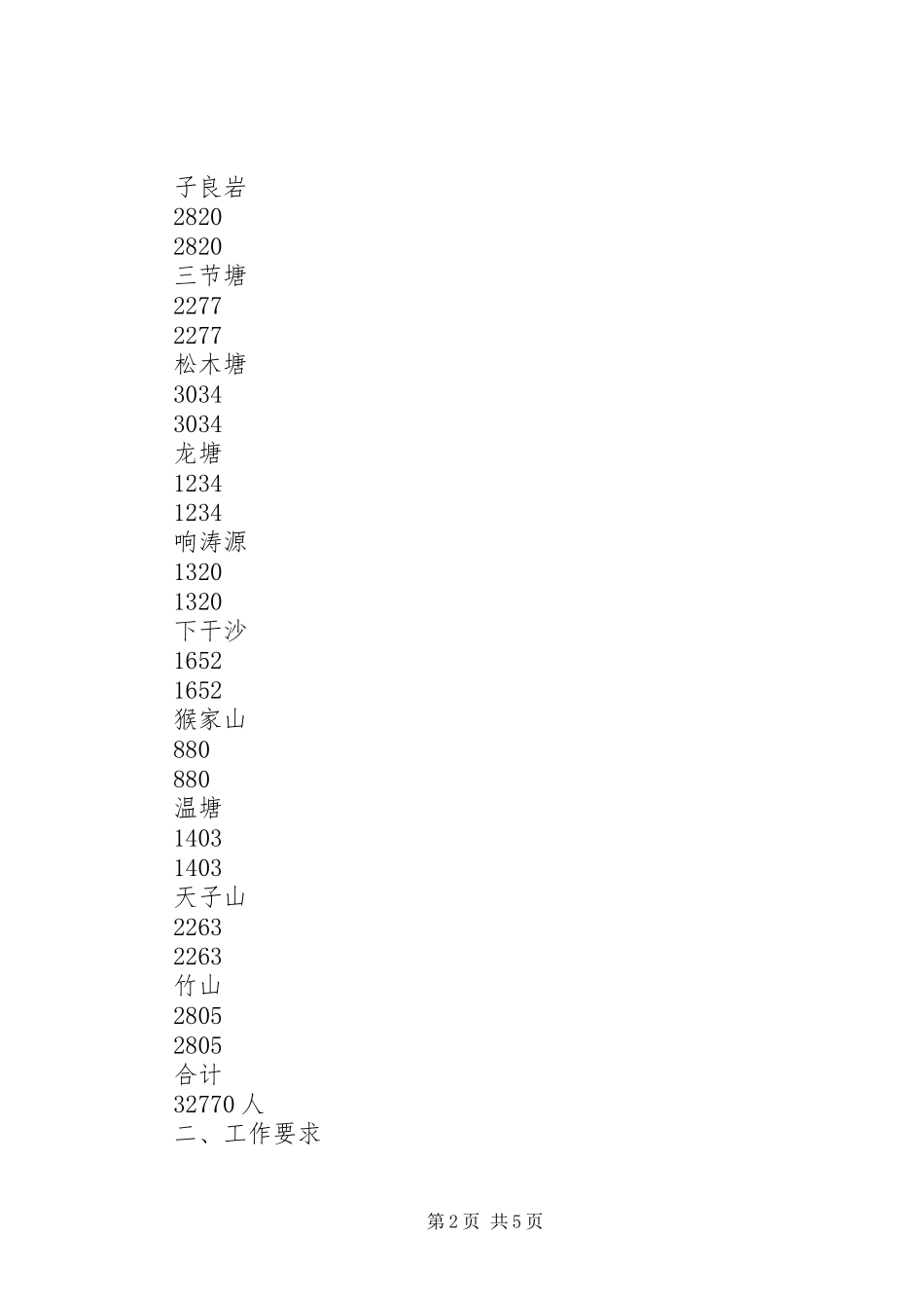 XX年度新型农村合作医疗筹资实施方案_第2页